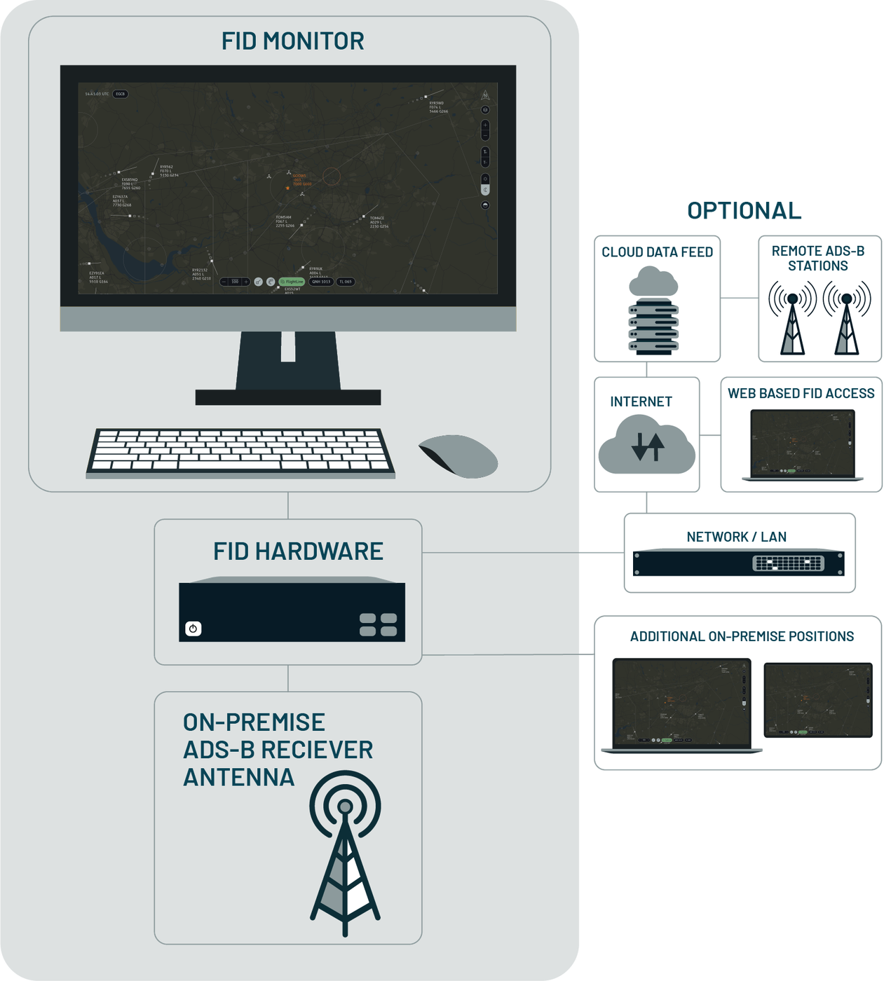 DataBeacon platform architecture